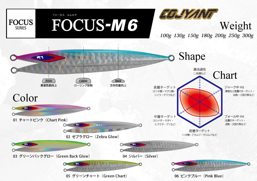 FOCUS-M6　200g