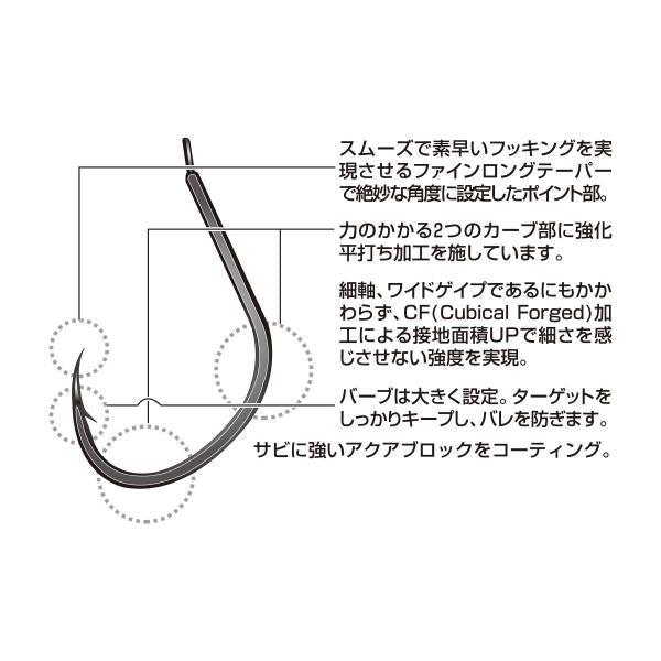 パイク　プロパック