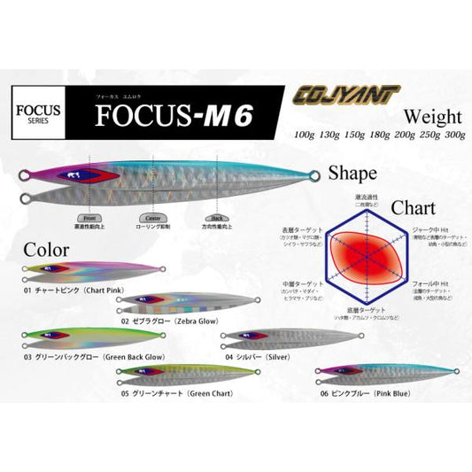 FOCUS-M6　130g
