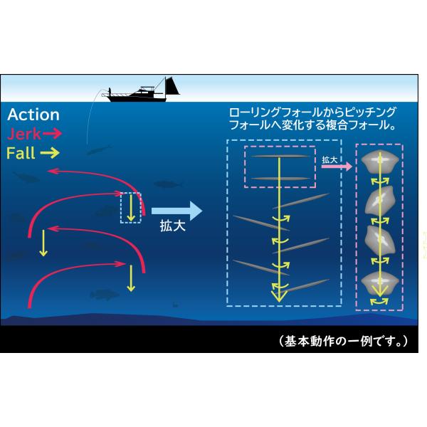 ガレージナギ　ケンツ　200g