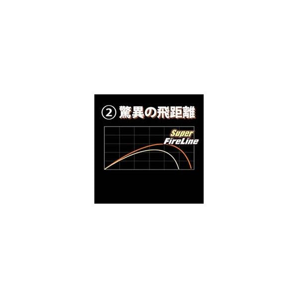 スーパーファイヤーライン　1200m　1号〜2号