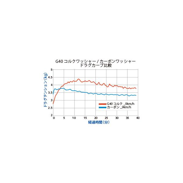 スタジオオーシャンマーク　ブルーヘブン　BHL100Mid/L-AE100　ライトブルー(24)